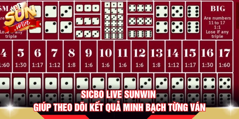 Sicbo live SUNWIN giúp theo dõi kết quả minh bạch từng ván